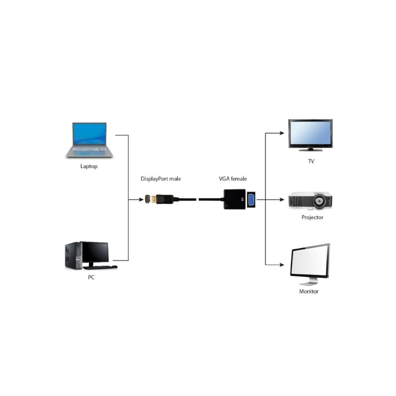 Gembird A-DPM-VGAF-02 Vaizdo kabelio adapteris, DisplayPort (male) į VGA (female), Juoda