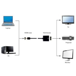 Gembird A-HDMI-VGA-04 Vaizdo kabelio adapteris, HDMI Type A (Standard) į VGA (female), 15cm