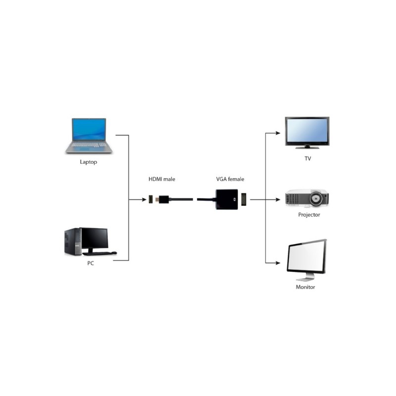 Gembird A-HDMI-VGA-04 Vaizdo kabelio adapteris, HDMI Type A (Standard) į VGA (female), 15cm