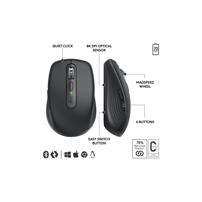 Logitech MX Anywhere 3S for Business Belaidė pelė, RF Wireless + Bluetooth, 8000 DPI, Graphite