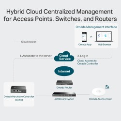 TP-Link Omada OC200 Hardware Controller