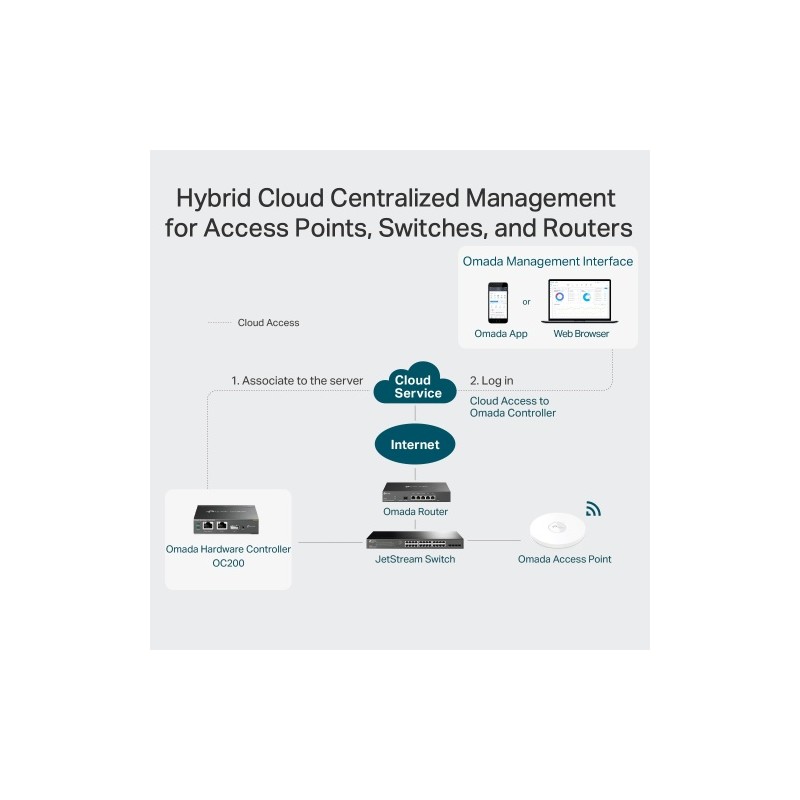 TP-Link Omada OC200 Hardware Controller