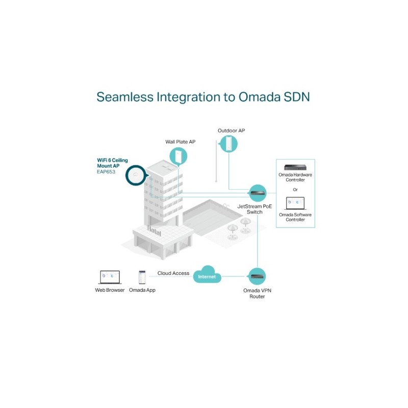 TP-Link Omada AX3000 Ceiling Mount WiFi 6 Prieigos taškas