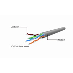 Gembird PP12-5M/BK CAT5e UTP Patch Cord 5m, Black