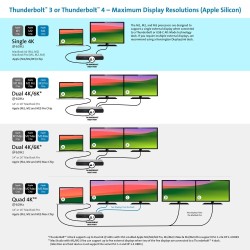 Kensington SD5760T Jungčių stotelė Thunderbolt 4 Dual 4K 96W, Pilka