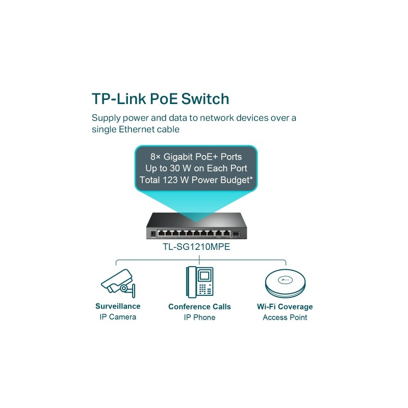 TP-Link TL-SG1210MPE 10-Port Gigabit Easy Smart Šakotuvas su 8-Port PoE+