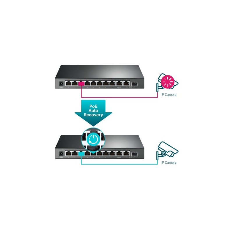 TP-Link TL-SG1210MPE 10-Port Gigabit Easy Smart Šakotuvas su 8-Port PoE+
