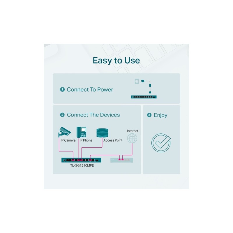TP-Link TL-SG1210MPE 10-Port Gigabit Easy Smart Šakotuvas su 8-Port PoE+