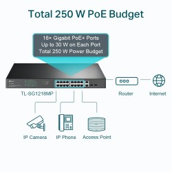 TP-Link TL-SG1218MP 18-Port Gigabit Rackmount Šakotuvas su 16 PoE+