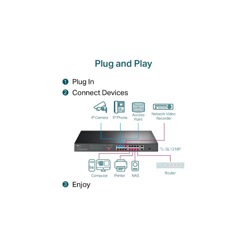TP-Link TL-SL1218P 16-Port 10/100 Mbps + 2-Port Gigabit Rackmount Šakotuvas su 16-Port PoE+