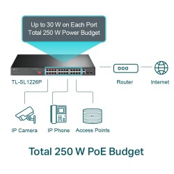TP-Link TL-SL1226P 24-Port 10/100Mbps + 2-Port Gigabit Unmanaged PoE+ Šakotuvas