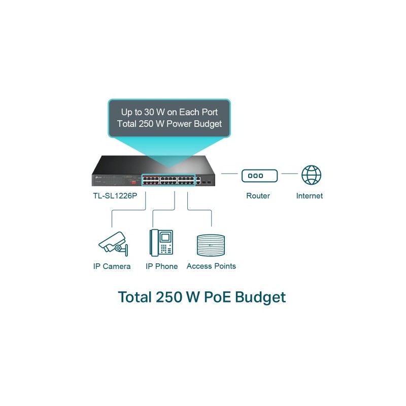 TP-Link TL-SL1226P 24-Port 10/100Mbps + 2-Port Gigabit Unmanaged PoE+ Šakotuvas