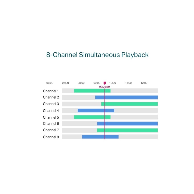 TP-Link VIGI NVR1008H-8MP 8 Channel PoE+ Network Video Recorder
