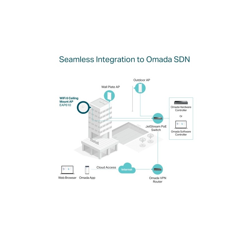 TP-Link EAP610 AX1800 Ceiling Mount Wi-Fi 6 Prieigos taškas