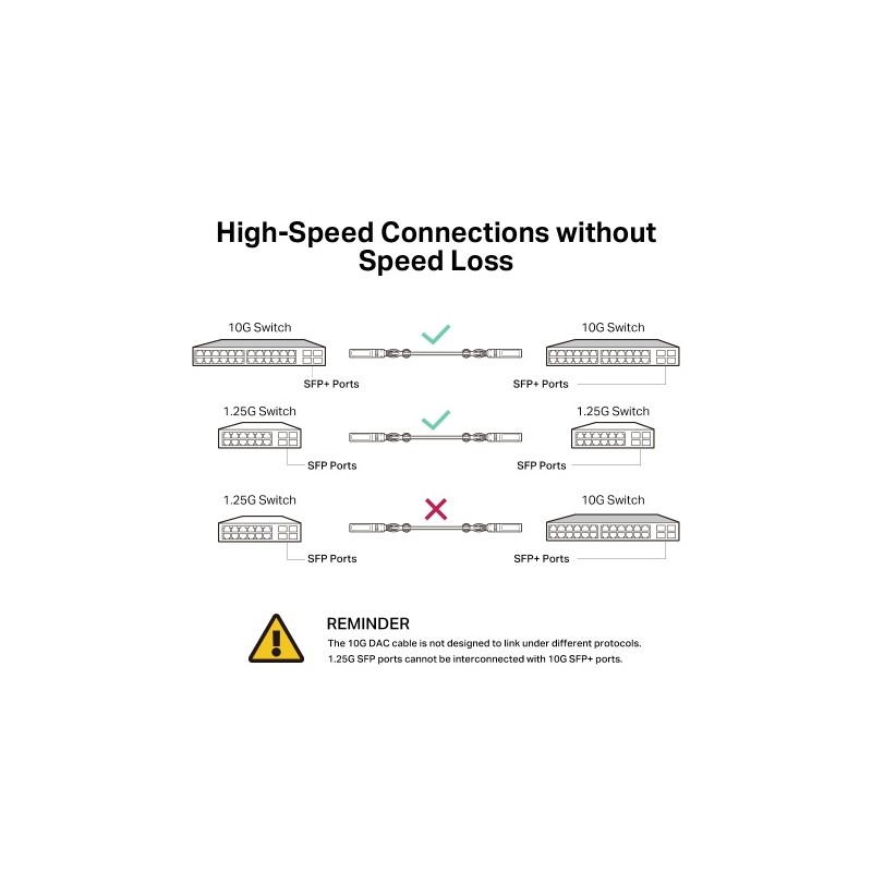 TP-Link TL-SM5220-1M 1 Meter 10G SFP+ Direct Attach Cable