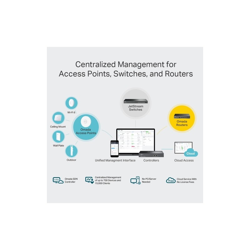 TP-Link OC300 Omada Hardware Controller