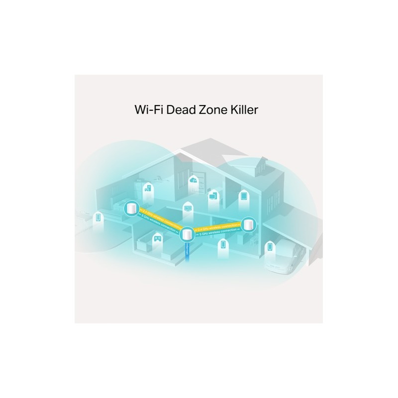 TP-Link DECO X20(3-pack) AX1800 Whole Home Mesh Wi-Fi 6 tinklo sistema (SPEC)