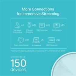 TP-Link DECO X20(3-pack) AX1800 Whole Home Mesh Wi-Fi 6 tinklo sistema (SPEC)