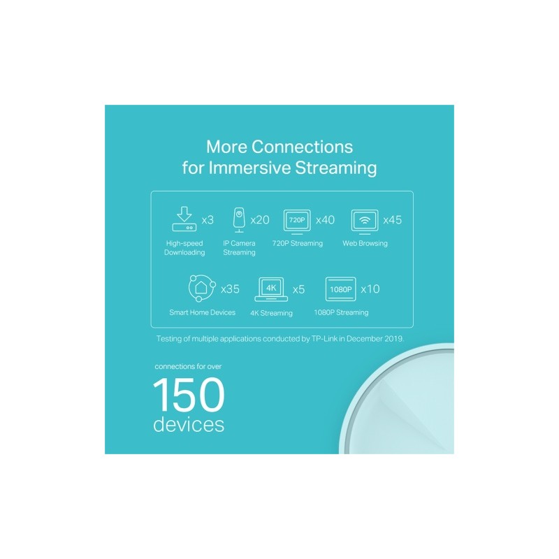 TP-Link DECO X20(3-pack) AX1800 Whole Home Mesh Wi-Fi 6 tinklo sistema (SPEC)
