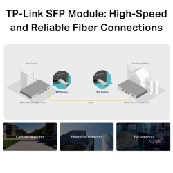 TP-Link Omada 1000-Base-SX MMF MiniGBIC Modulis