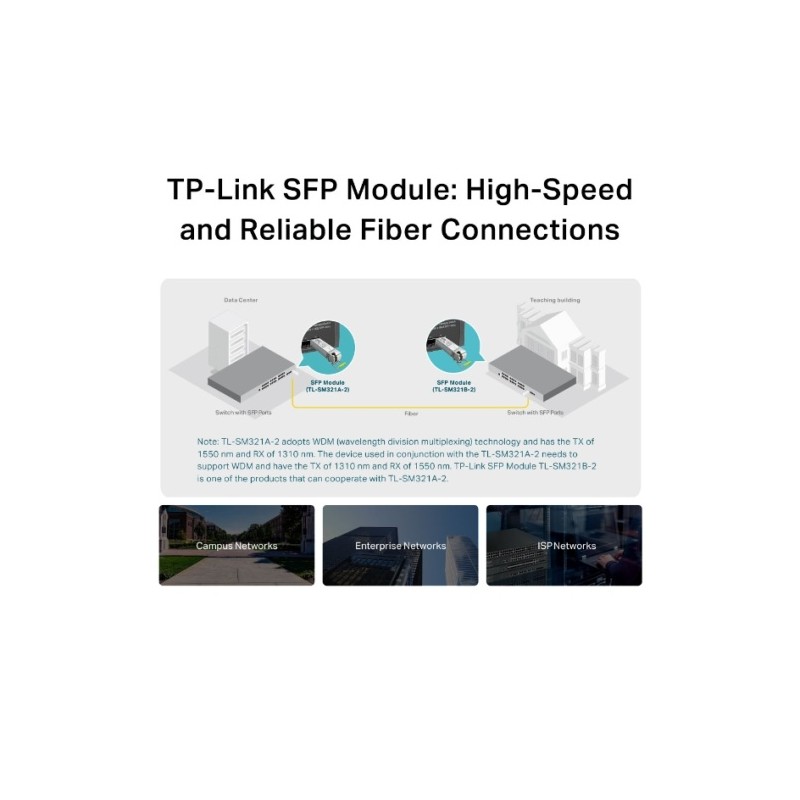 TP-Link Omada 1000Base-BX WDM Bi-Directional SFP Modulis