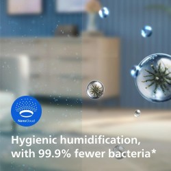 Philips FY2425/30 Pakaitinis drėkinimo filtras, skirtas 2-in-1 oro valytuvui ir drėkintuvui 2000i