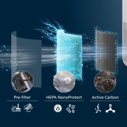 Philips FY0910/30 PureProtect Mini 900 Series HEPA NanoProtect Pakaitinis filtras