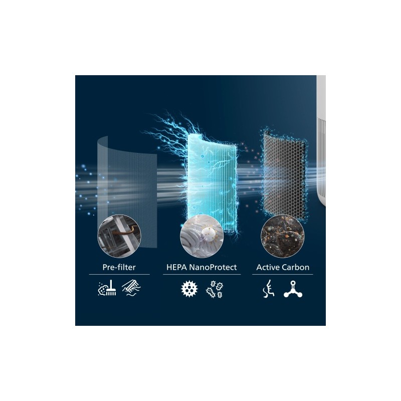 Philips FY0910/30 PureProtect Mini 900 Series HEPA NanoProtect Pakaitinis filtras