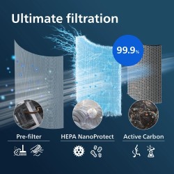 Philips FY1700/30 1000 Series HEPA NanoProtect Pakaitinis filtras