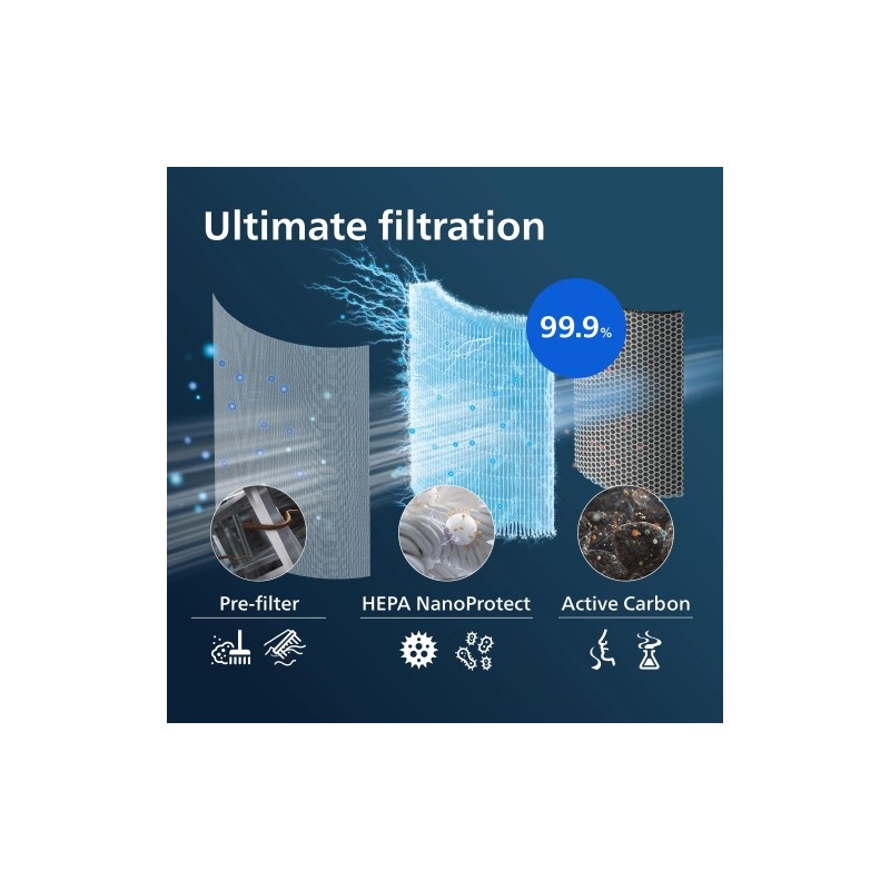 Philips FY1700/30 1000 Series HEPA NanoProtect Pakaitinis filtras