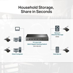TP-Link TX201 2.5 Gigabit PCIe Tinklo adapteris