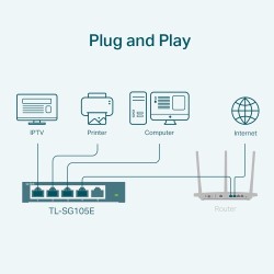 TP-Link TL-SG105E 5-Port Gigabit Easy Smart Šakotuvas 5 10/100/1000Mbps RJ45 ports