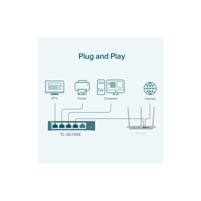 TP-Link TL-SG105E 5-Port Gigabit Easy Smart Šakotuvas 5 10/100/1000Mbps RJ45 ports